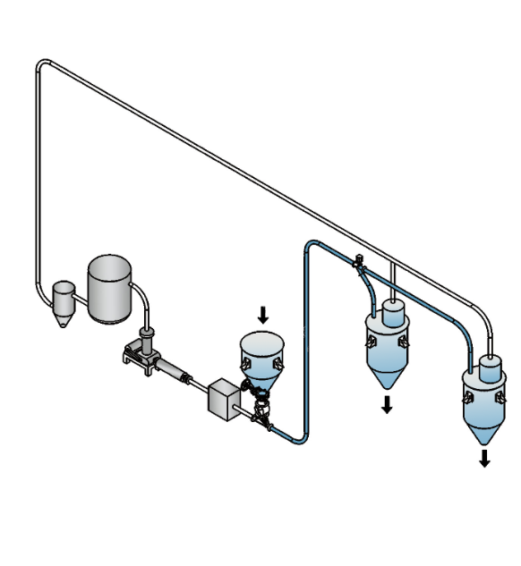 正壓稀相閉環(huán)氣力輸送