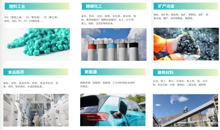 氣力輸送系統應用的行業領域 氣力輸送系統應用的行業領域